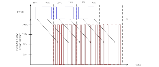 Technical Document Image Preview