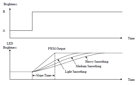 Technical Document Image Preview