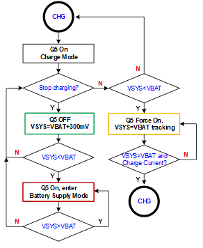 Technical Document Image Preview
