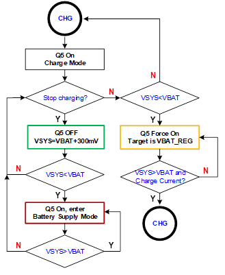 Technical Document Image Preview