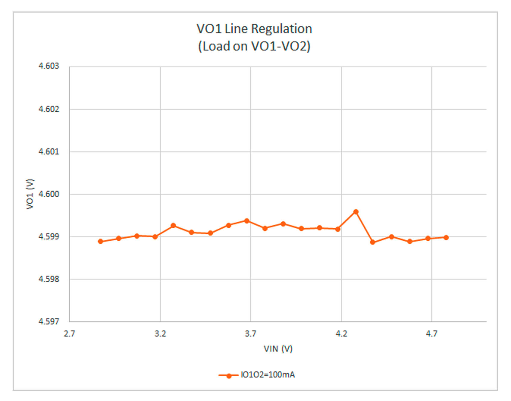 high performance at any system load/line changes